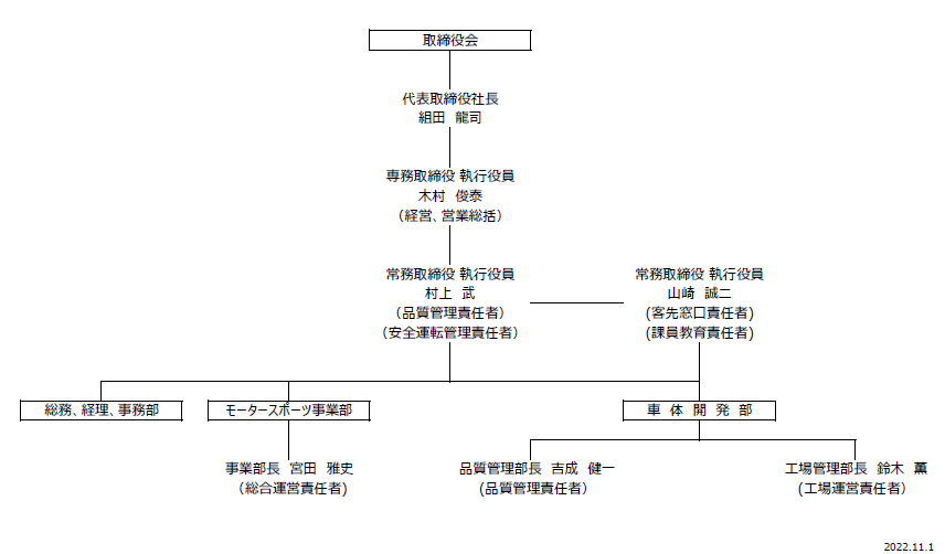 組織図